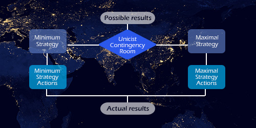 Unicist Contingency Rooms