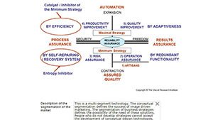 Unicist Logical Tools